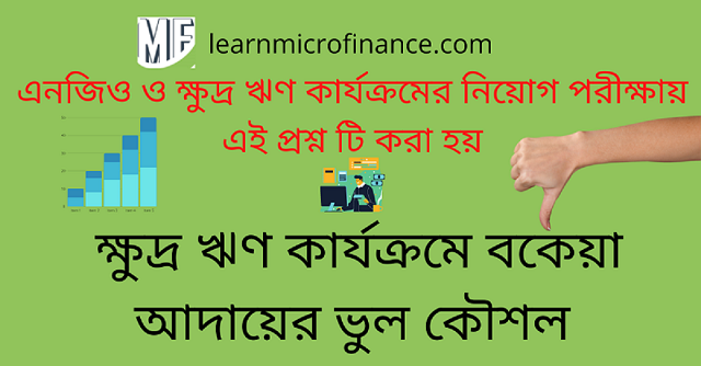 Learn Microfinance